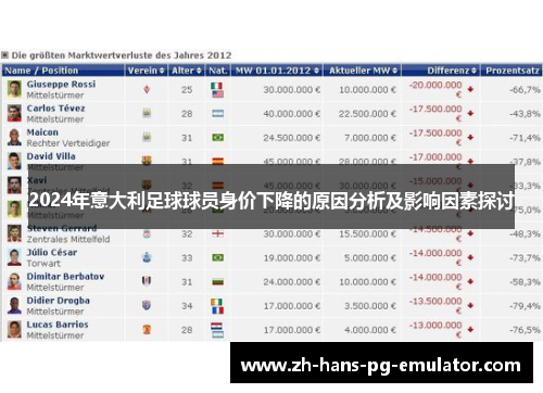 2024年意大利足球球员身价下降的原因分析及影响因素探讨