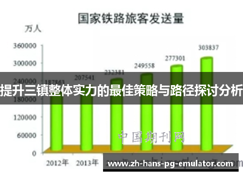 提升三镇整体实力的最佳策略与路径探讨分析