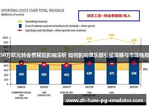 50万欧元转会费背后影响深析 如何影响俱乐部引援策略与市场格局