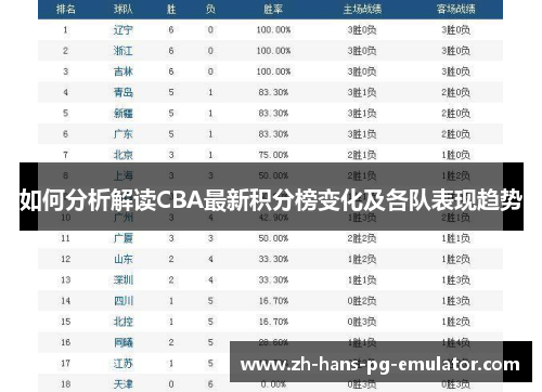 如何分析解读CBA最新积分榜变化及各队表现趋势 如何分析解读CBA最新积分榜变化及各队表现趋势