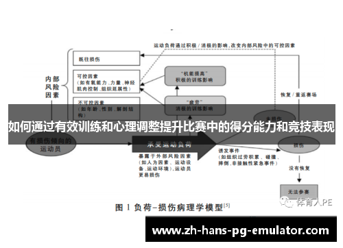 如何通过有效训练和心理调整提升比赛中的得分能力和竞技表现
