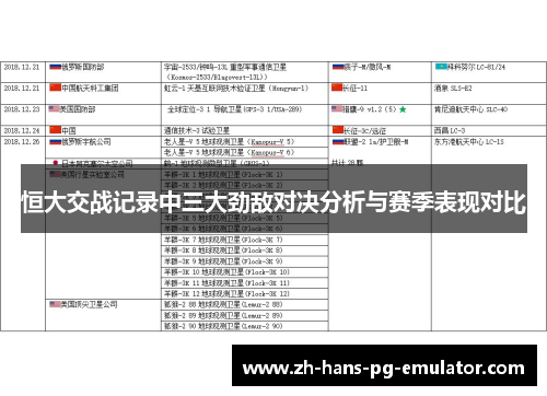 恒大交战记录中三大劲敌对决分析与赛季表现对比 恒大交战记录中三大劲敌对决分析与赛季表现对比