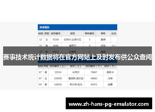 赛事技术统计数据将在官方网站上及时发布供公众查阅