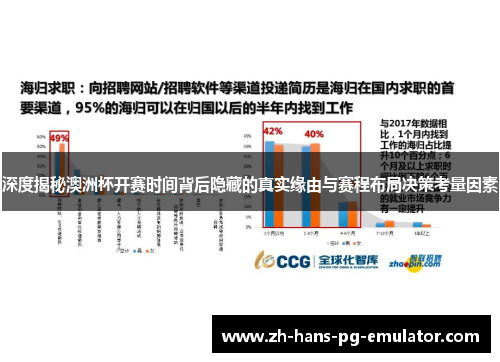 深度揭秘澳洲杯开赛时间背后隐藏的真实缘由与赛程布局决策考量因素