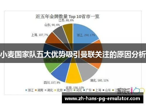 小麦国家队五大优势吸引曼联关注的原因分析
