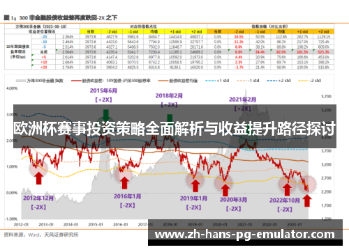 欧洲杯赛事投资策略全面解析与收益提升路径探讨
