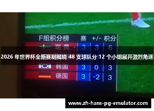 2026 年世界杯全新赛制揭晓 48 支球队分 12 个小组展开激烈角逐