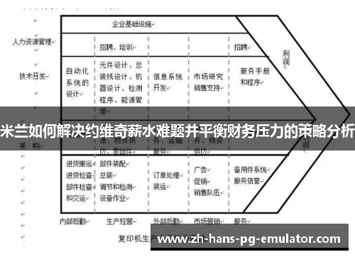 米兰如何解决约维奇薪水难题并平衡财务压力的策略分析 米兰如何解决约维奇薪水难题并平衡财务压力的策略分析