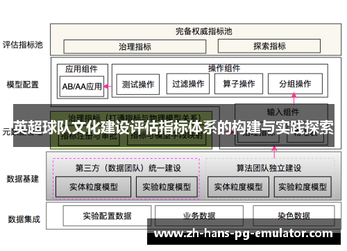 英超球队文化建设评估指标体系的构建与实践探索